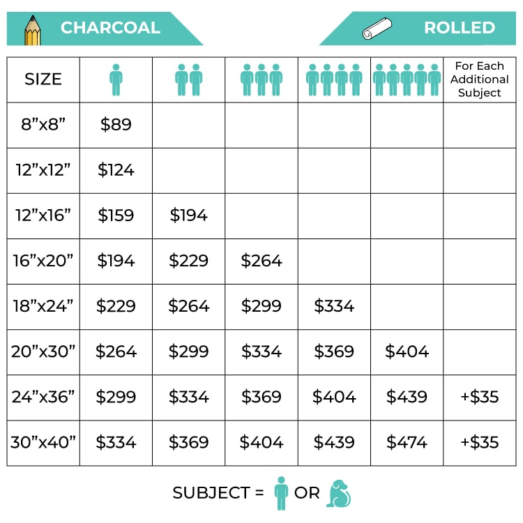 charcoal drawing pricing table