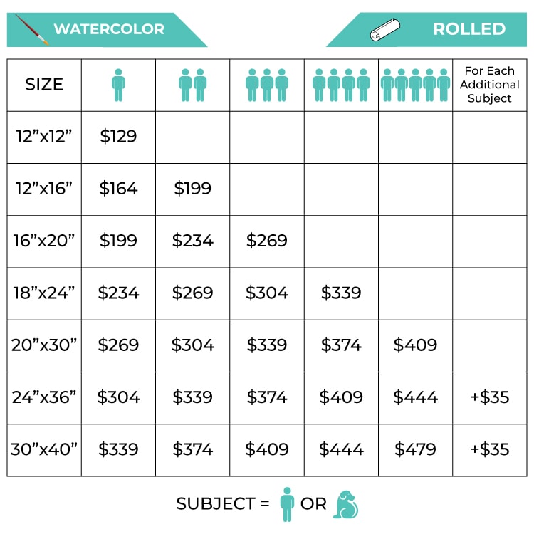 watercolor painting price list